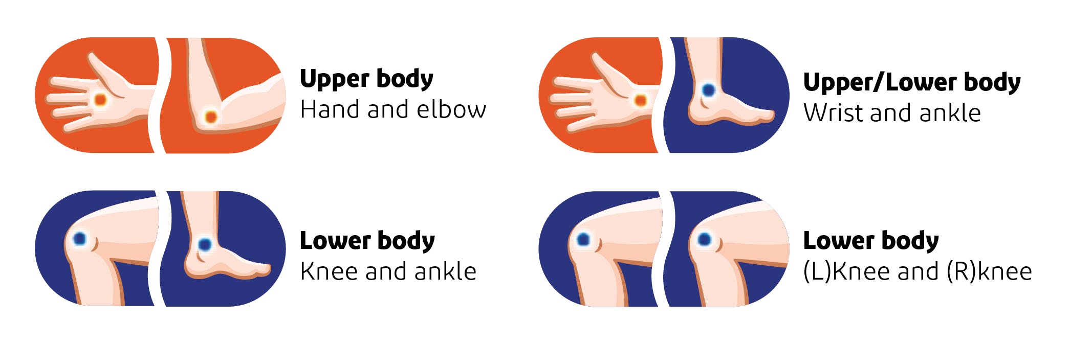 Body areas Voltaren can be used on