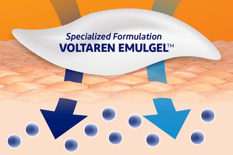 Specialized Formulation Voltaren Emulgel™