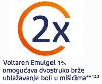 Voltaren Emulgel ublažava bol u mišićima dva puta brže 
