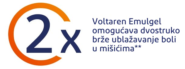 Voltaren Emulgel ublažava bol u mišićima dva puta brže 
