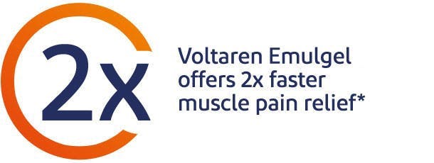 Voltaren Emulgel offers 2x faster muscle pain relief**