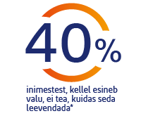 40% inimestest, kellel esineb valu, ei tea, kuidas seda leevendada
40% inimestest, kellel esineb valu, ei tea, kuidas seda leevendada