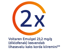 Voltaren Emulgel 23,2 mg/g leevendab lihasevalu kaks korda kiiremini
Voltaren Emulgel 23,2 mg/g leevendab lihasevalu kaks korda kiiremini