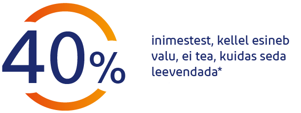 40% inimestest, kellel esineb valu, ei tea, kuidas seda leevendada
40% inimestest, kellel esineb valu, ei tea, kuidas seda leevendada