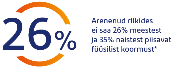 Valu esinemine
26% inimestel esineb valu