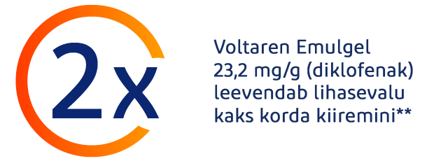 Voltaren Emulgel 23,2 mg/g leevendab lihasevalu kaks korda kiiremini
Voltaren Emulgel 23,2 mg/g leevendab lihasevalu kaks korda kiiremini