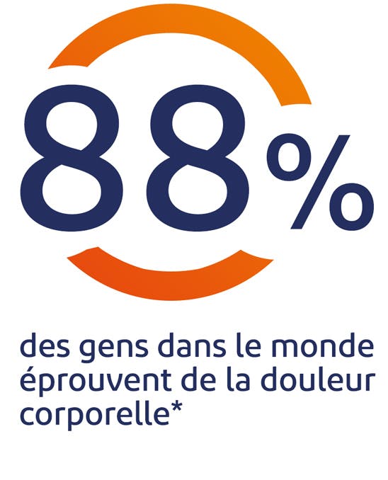 88 % des gens dans le monde éprouvent de la douleur corporelle 88 % des gens dans le monde éprouvent de la douleur corporelle