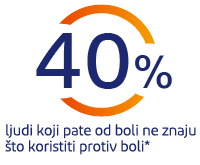 40% osoba s bolovima ne zna što uzeti za njihovo ublažavanje
40% osoba s bolovima ne zna što uzeti za njihovo ublažavanje