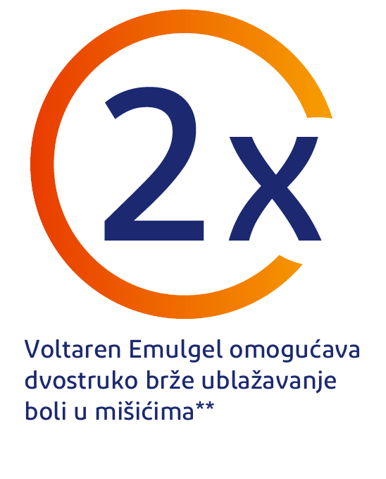 Voltaren Emulgel 2 puta brže ublažava bolove u mišićima Voltaren Emulgel 2 puta brže ublažava bolove u mišićima