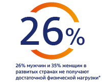 Ощущение боли в теле
26% людей во всем мире испытывают боль в теле