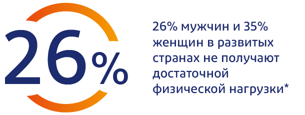 Ощущение боли в теле
26% людей во всем мире испытывают боль в теле