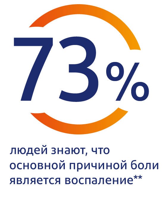 94% россиян утверждают, что знают причину своей боли tablet_article_30ee_new.jpg