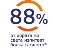 Какво представлява болката 88% от хората по света изпитват болка в тялото*