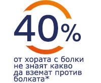 40% от хората с болки не знаят какво да вземат за болката си 40% от хората с болки не знаят какво да вземат за болката си