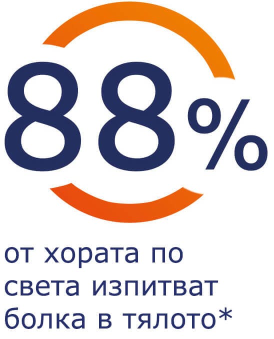 Изпитване на болка в тялото Изпитване на болка в тялото