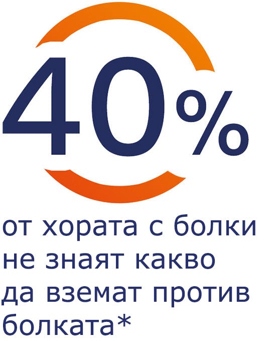 40% от хората с болки не знаят какво да вземат за болката си 40% от хората с болки не знаят какво да вземат за болката си