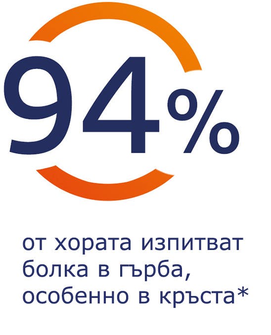 94% от хората изпитват болка в гърба, особено в кръста 94% от хората изпитват болка в гърба, особено в кръста