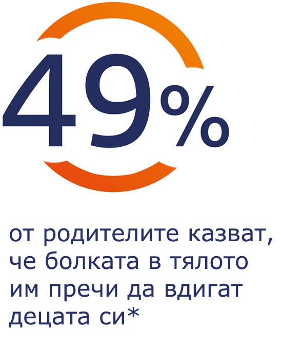 49% от родителите казват, че болката в тялото им пречи да вдигат децата си 49% от родителите казват, че болката в тялото им пречи да вдигат децата си