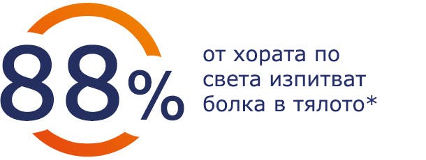 Какво представлява болката 88% от хората по света изпитват болка в тялото*