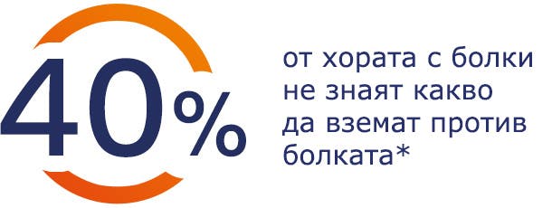 40% от хората с болки не знаят какво да вземат за болката си 40% от хората с болки не знаят какво да вземат за болката си