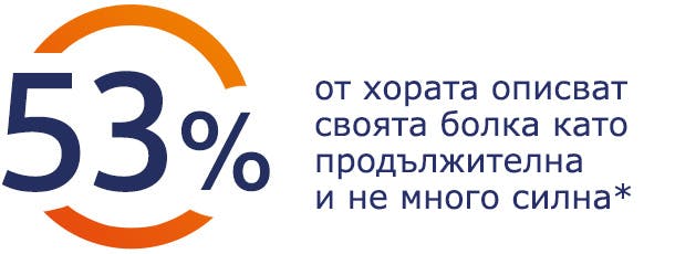 53% от хората описват своята болка като продължителна и не много силна 53% от хората описват своята болка като продължителна и не много силна