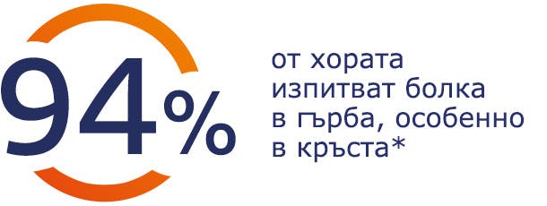 94% от хората изпитват болка в гърба, особено в кръста 94% от хората изпитват болка в гърба, особено в кръста
