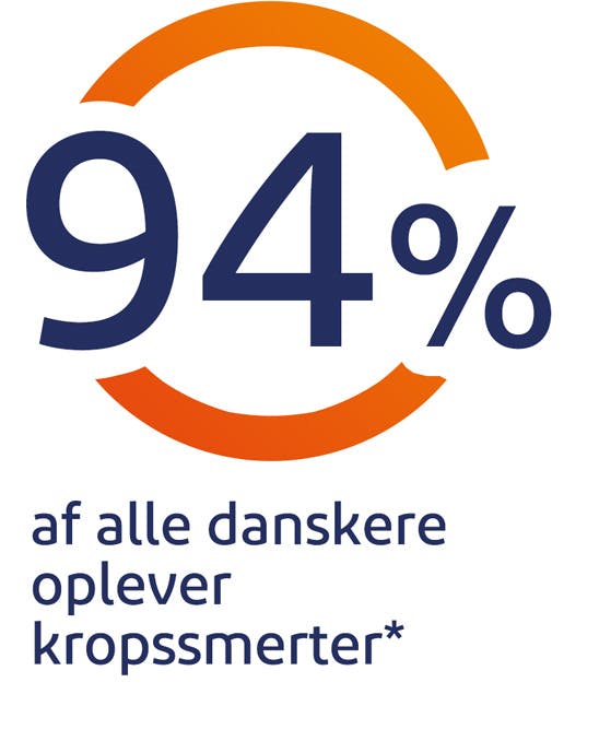 94% af alle danskere oplever kropssmerter