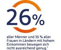 Übungen bei Rückenschmerzen sind sinnvoll