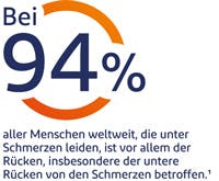 Rückenschmerzen: Was tun?