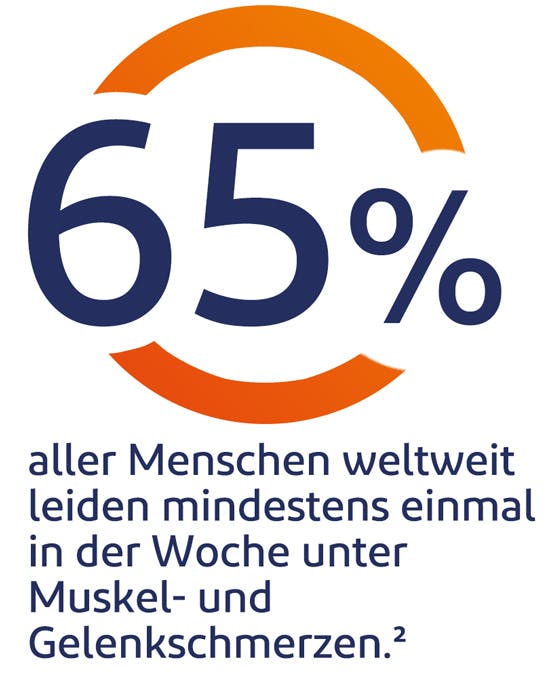 Häufige Schmerzarten: Muskel- und Gelenkschmerzen