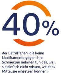 40 % der Menschen kennen Schmerzmedikamente nicht