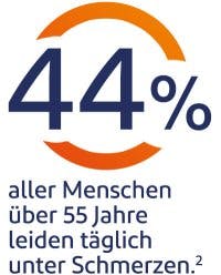 Schmerzende Gelenke sind ein häufiges Problem