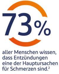 Voltaren entzündungshemmend einsetzen bei Schmerz