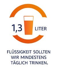 Wieviel Wasser pro Tag Wieviel Wasser pro Tag