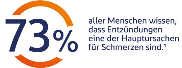 Voltaren entzündungshemmend einsetzen bei Schmerz