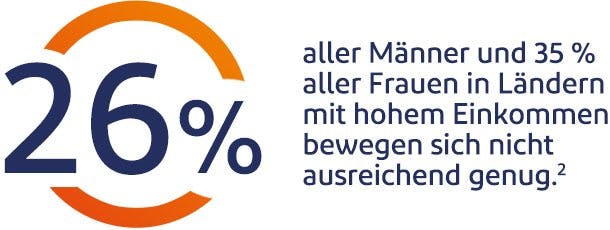 Übungen bei Rückenschmerzen sind sinnvoll