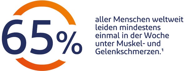 Häufige Schmerzarten: Muskel- und Gelenkschmerzen