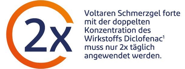 Der Voltaren-Wirkstoff wirkt sehr effektiv