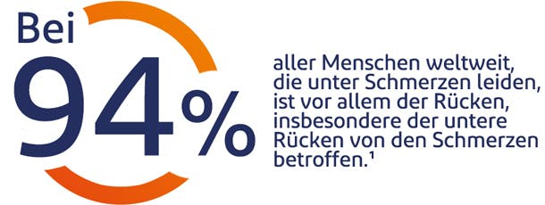 Rückenschmerzen: Was tun?