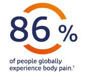 88% of people globally experience body pain 88% of people globally experience body pain