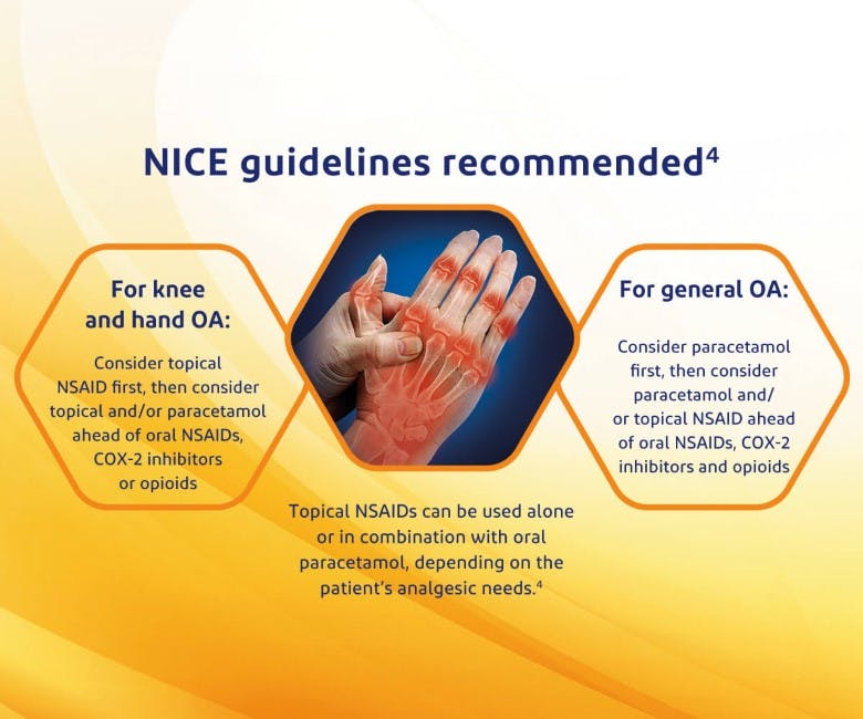 Voltarol Osteoarthritis Joint Pain Relief 1.16 Gel