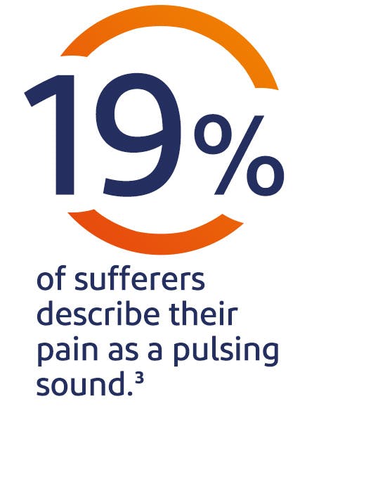 19% of sufferers describe their pain as a pulsing sound