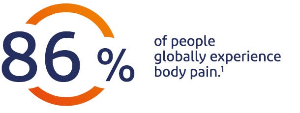 86% of people globally experience body pain