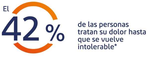 El 26% de los hombres y el 35% de las mujeres en los países de altos ingresos no hacen suficiente ejercicio - Voltaren México