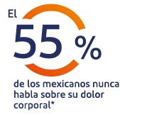 El 37% de los mexicanos nunca habla sobre su dolor corporal*