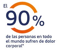 El 99% de los mexicanos sufren de dolor corporal*