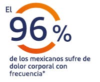 El 87% de las personas sufren de dolor de espalda*