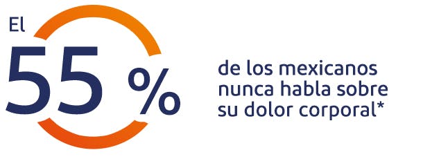 El 37% de los mexicanos nunca habla sobre su dolor corporal*