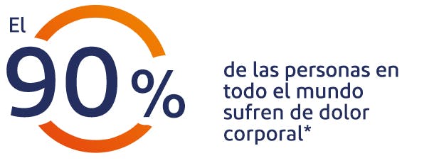 El 99% de los mexicanos sufren de dolor corporal*