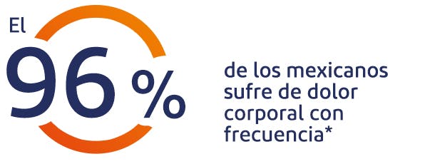 El 87% de las personas sufren de dolor de espalda*